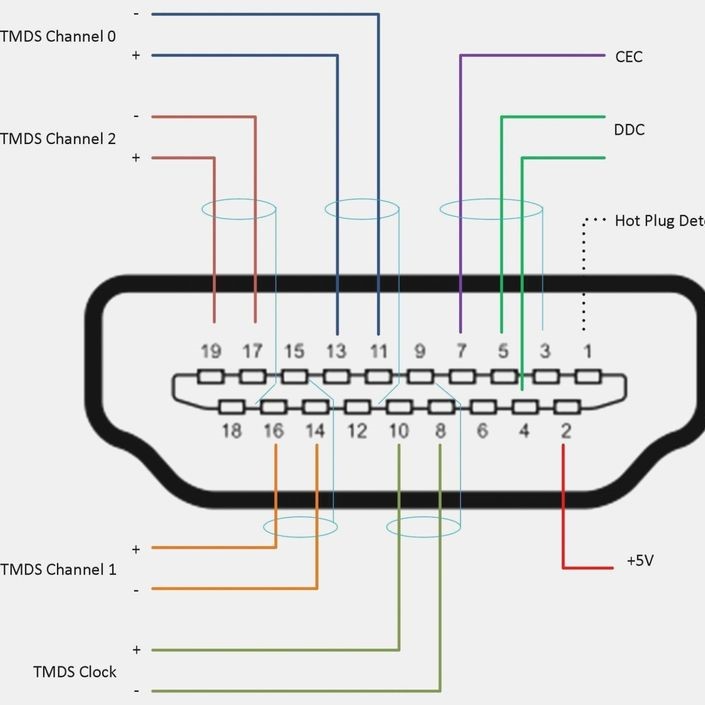 hdmi wiring diagram