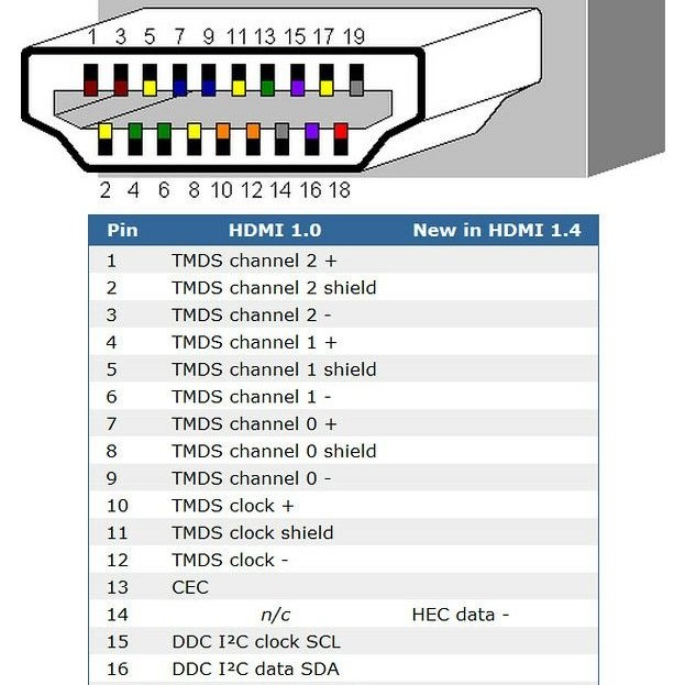 hdmi wiring diagram