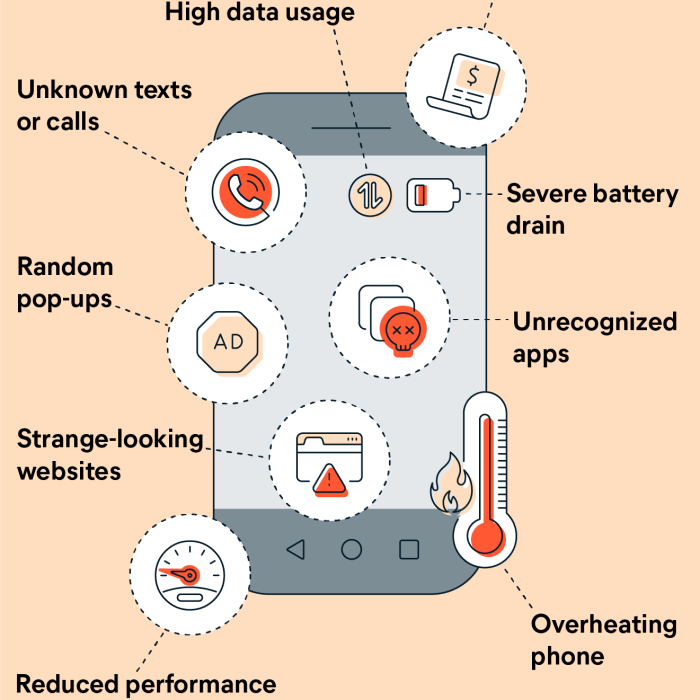 how to tell if your phone is hacked