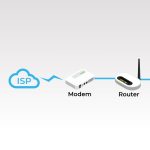 difference between modem and router