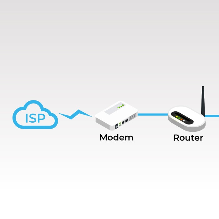 difference between modem and router