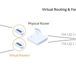 virtual router
