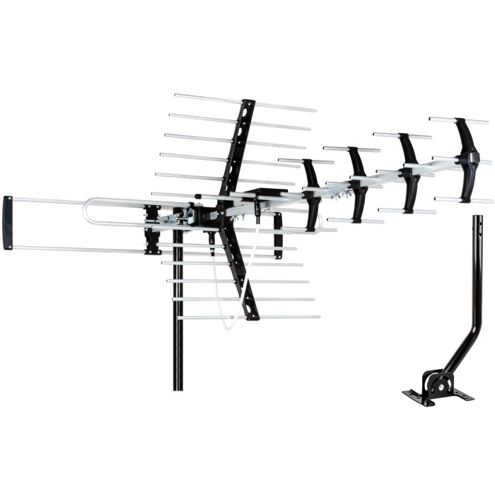 what is the best outdoor antenna for free tv