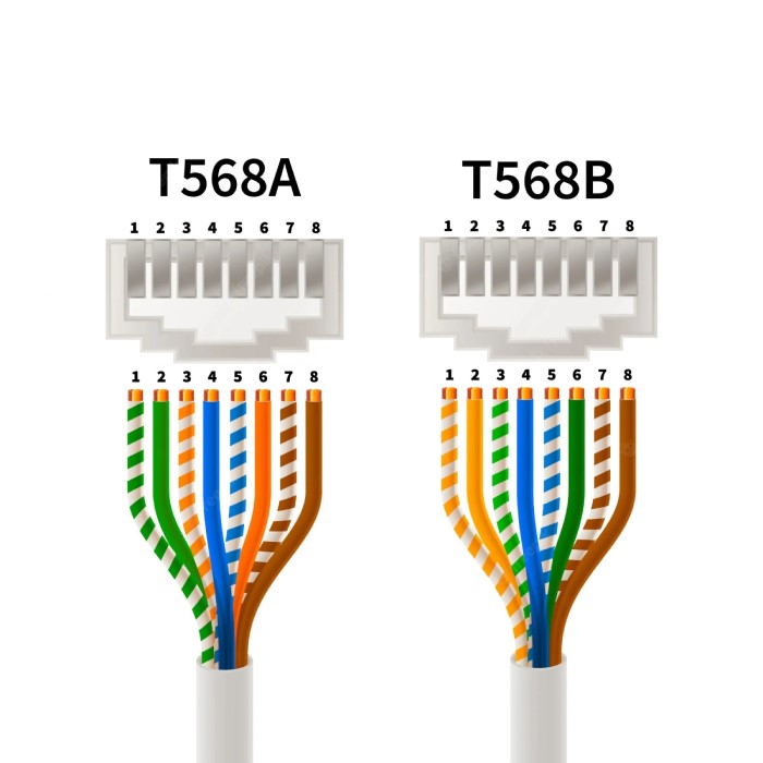 network cable wiring