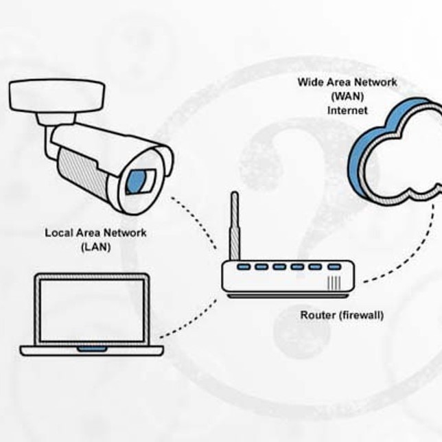 netgear router ip