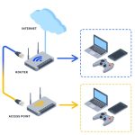 access point vs router