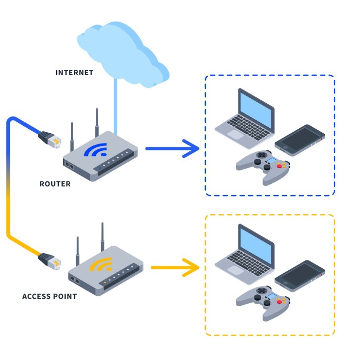 access point vs router