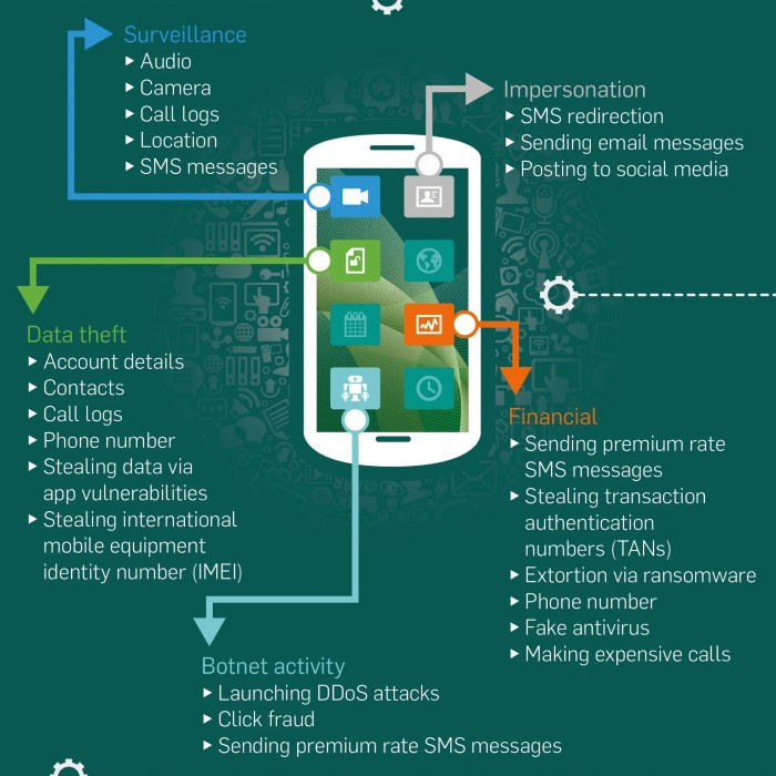 how do i secure my phone from hackers